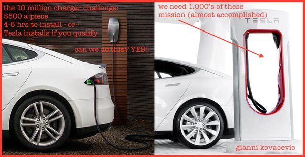 Charging and Charging