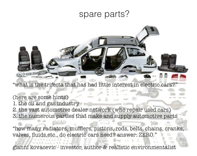 Spare Parts in a car